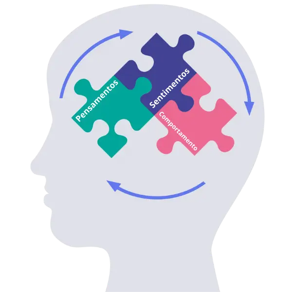 Seu plano será elaborado por um grupo de psicólogos cognitivos.